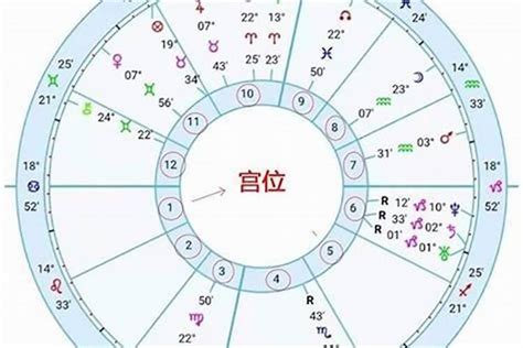 上升星座怎麼看|上升星座，上升星座查詢表，在線查上升星座